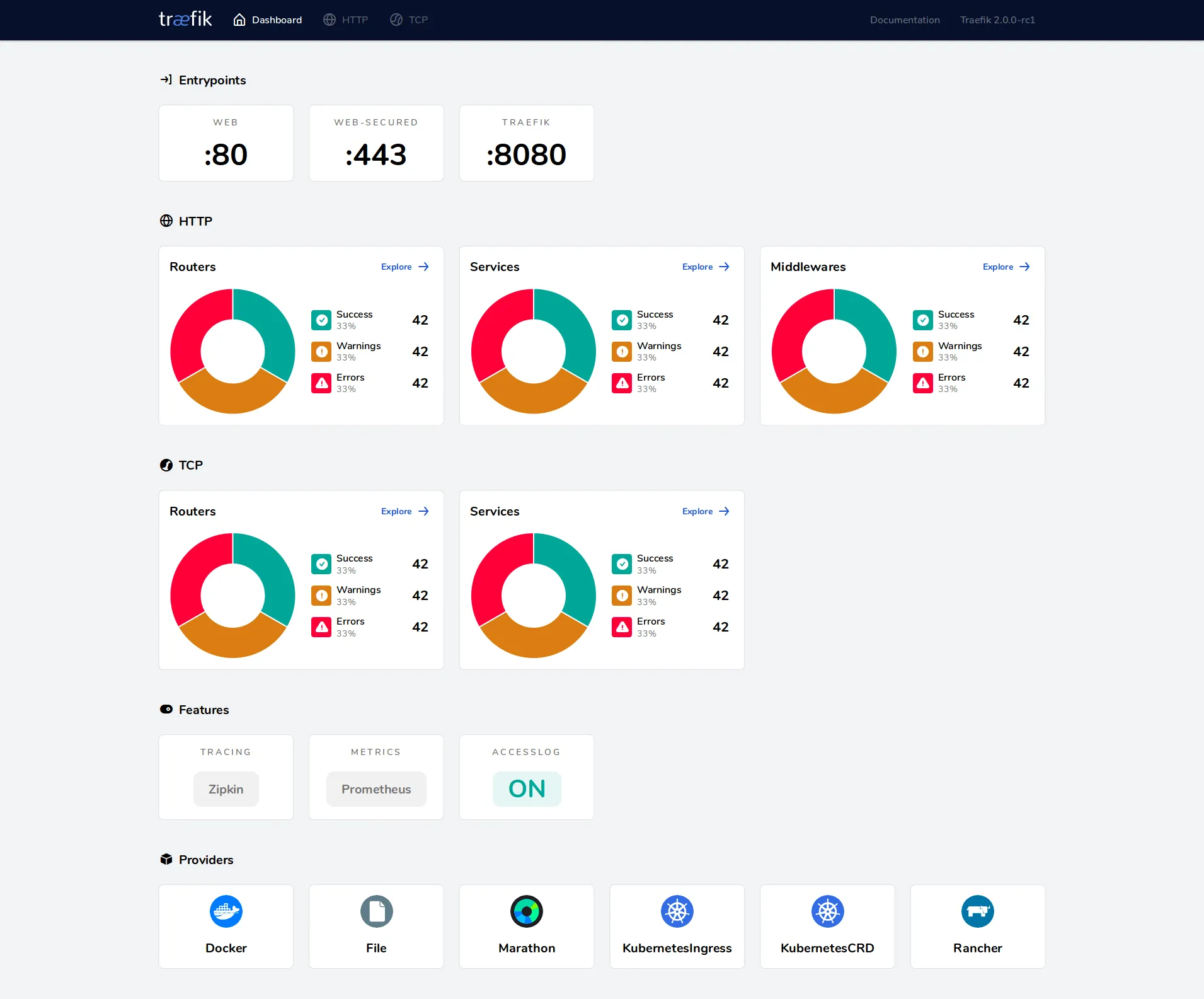 Traefik Dashboard