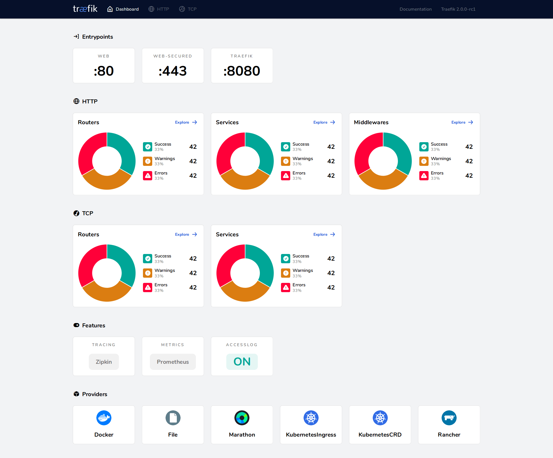 Traefik Dashboard